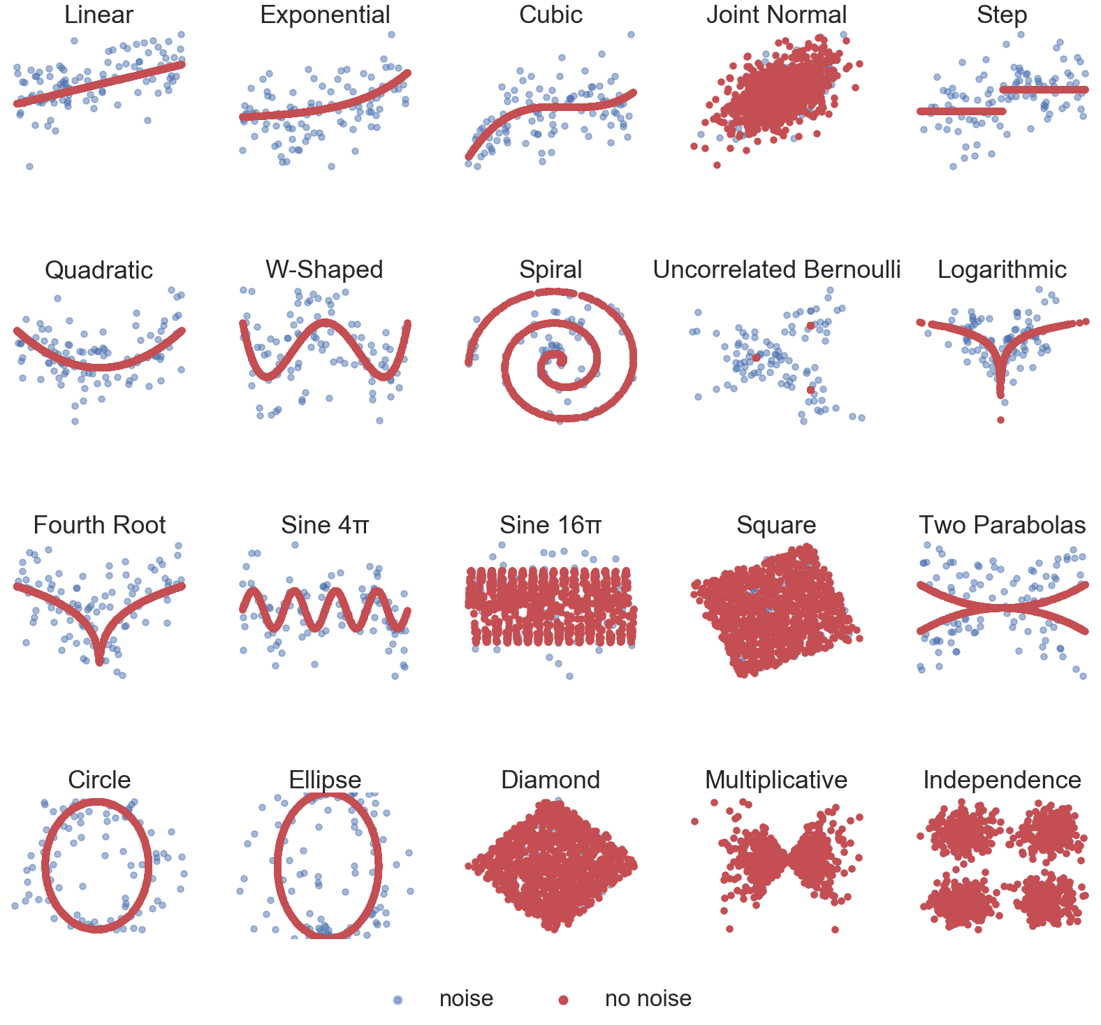 ../../_images/tutorials_sims_indep_simulations_8_0.png